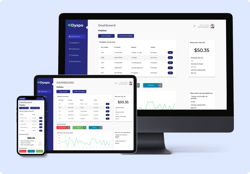 Dyspo presentation in multiple devices